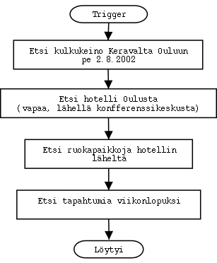 http://www.cs.helsinki.fi/group/keltsi/pics/palveluiden_yhdistaminen.png