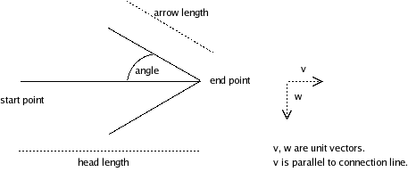Arrow geometry