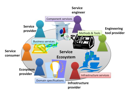 Service ecosystem stakeholders
