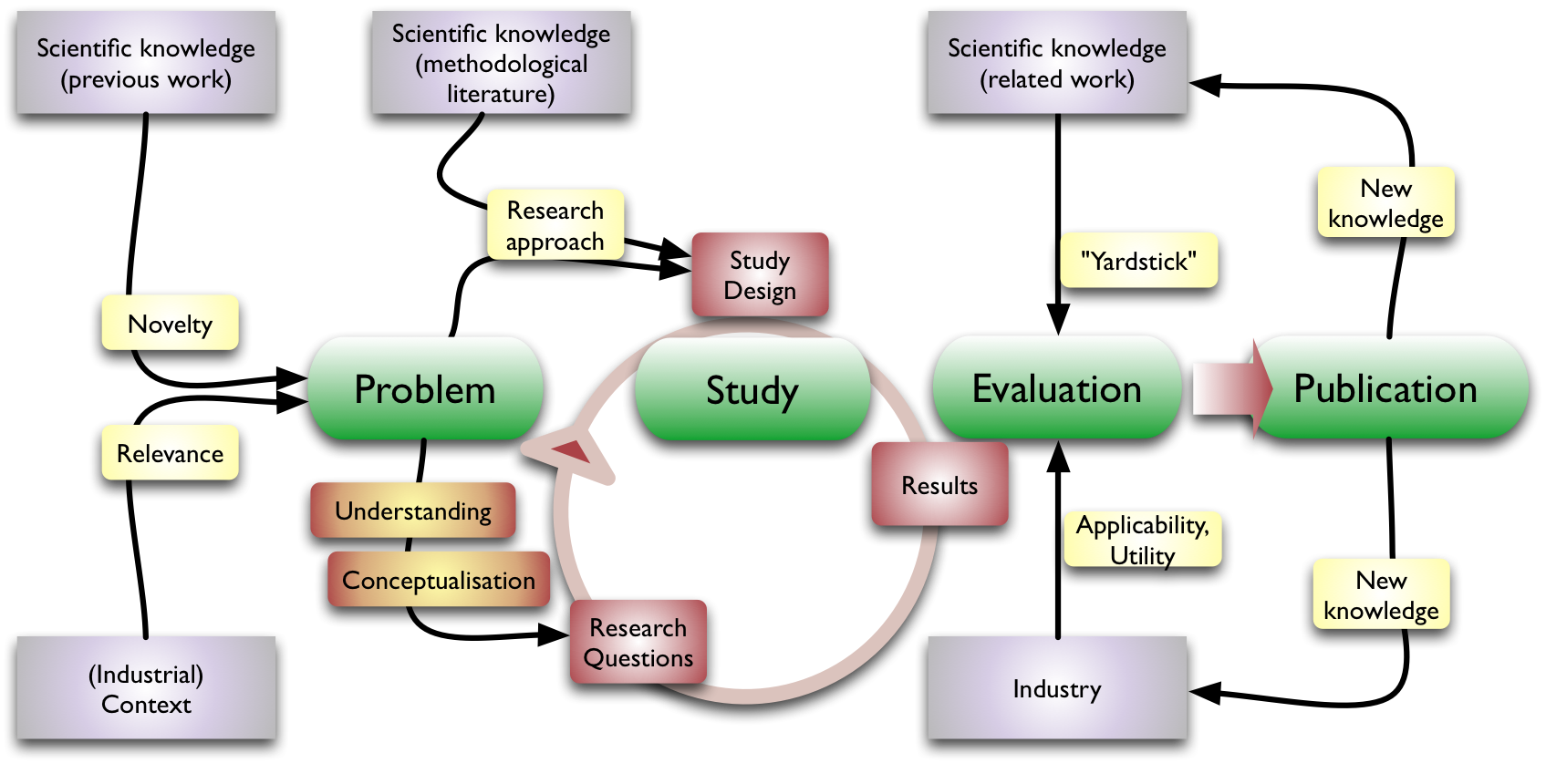 Thesis steps Thesis steps image