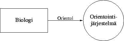 \includegraphics[width=\textwidth]{tietovuokaavio.eps}