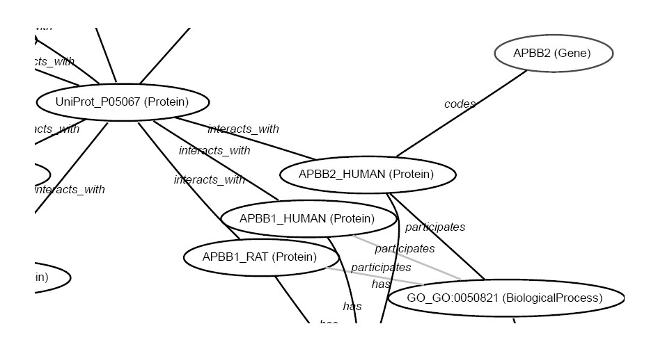 Example graph