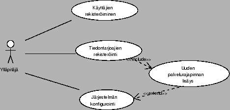 \includegraphics[width=0.9\textwidth]{graphics/rootuser.eps}