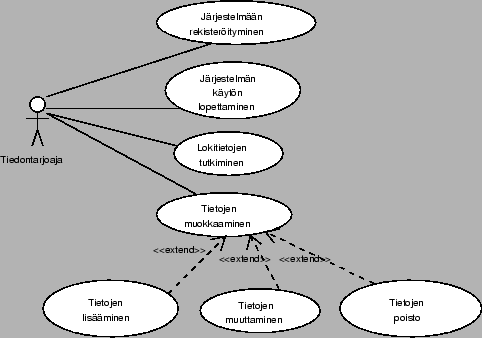 \includegraphics[width=0.9\textwidth]{graphics/tiedontarjoaja.eps}