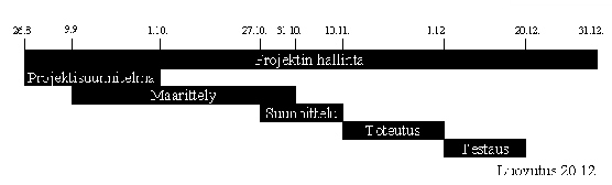\includegraphics[width=1.0\textwidth]{graphics/gantt.eps}
