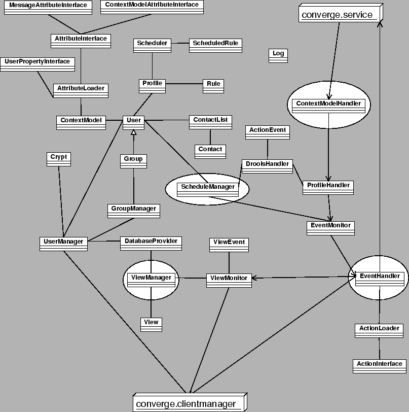 \includegraphics[height=0.72\textheight]{graphics/suunnittelu_kernel.eps}