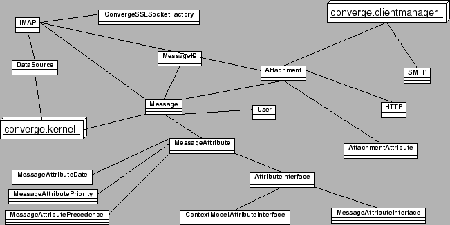 \includegraphics[height=0.29\textheight]{graphics/suunnittelu_service.eps}