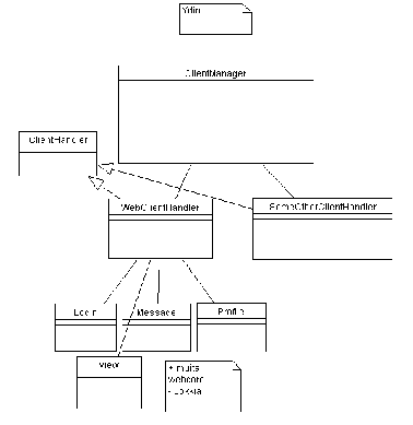 \includegraphics[height=0.7\textwidth]{graphics/clientmanager.eps}