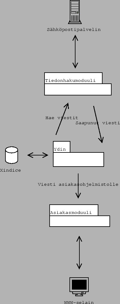 \includegraphics[height=0.9\textheight]{graphics/arkkitehtuuri.eps}
