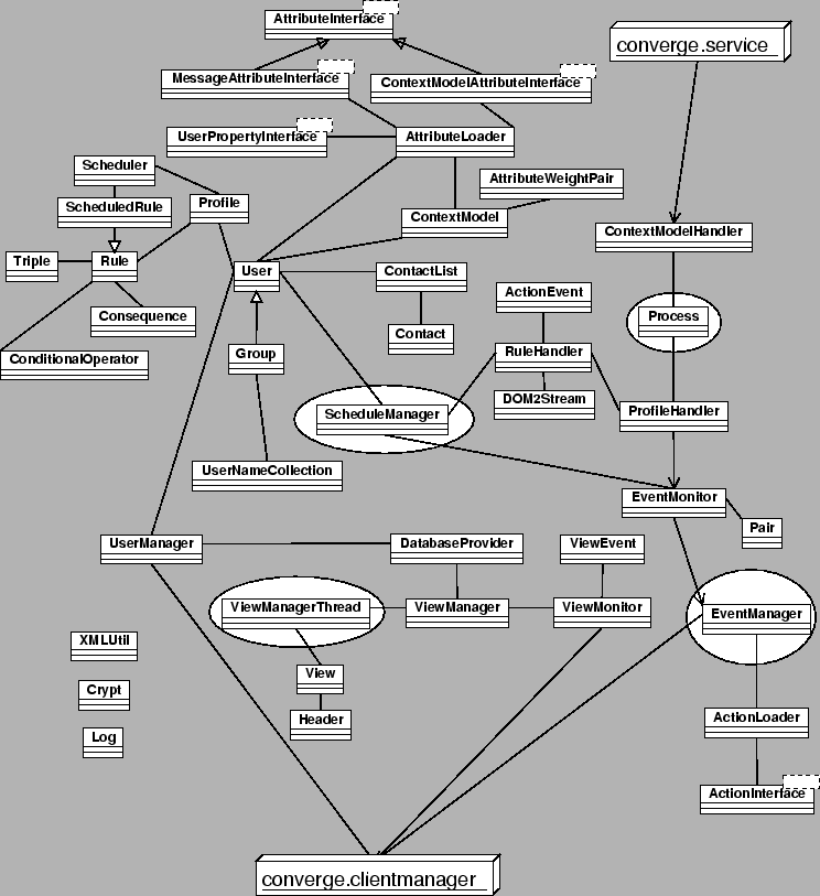 \includegraphics[height=0.72\textheight]{graphics/suunnittelu_kernel.eps}