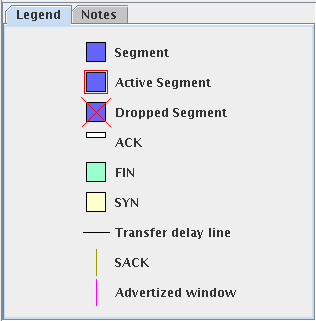 The Notes & Legend Panel