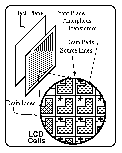 LCD for Graphics