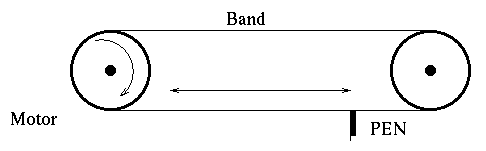 Assembly for plotter and pen.