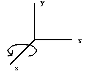 Z Axis Rotation