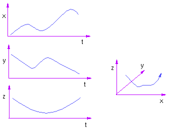 Parametric Curves