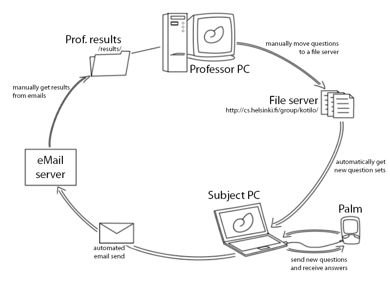 flowchart