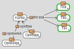 Hiiren vapautus suorkaiteen piirron jlkeen, suorakaiteen sisll olevat  
		  elementit tulevat valituksi