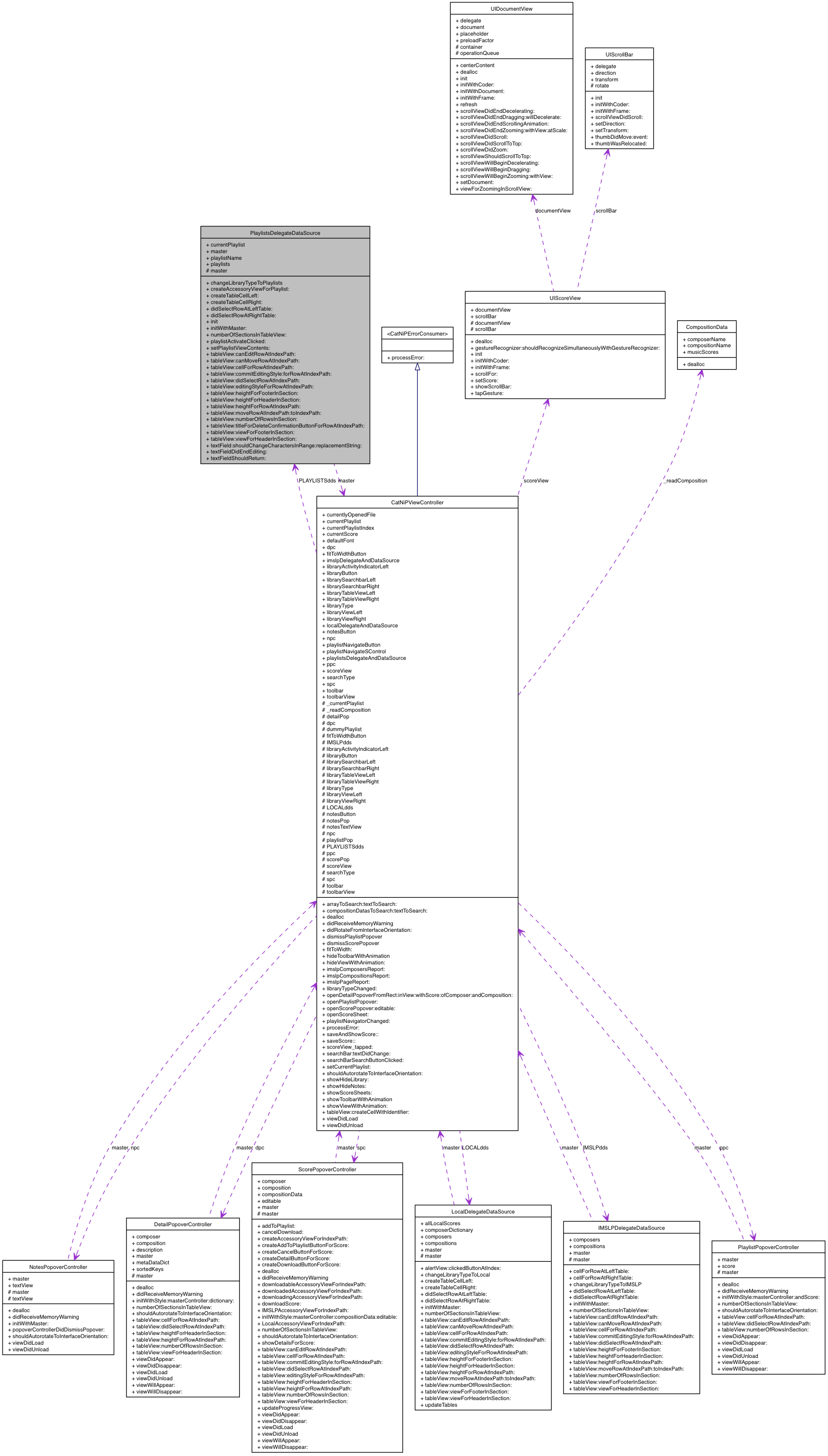 Collaboration graph