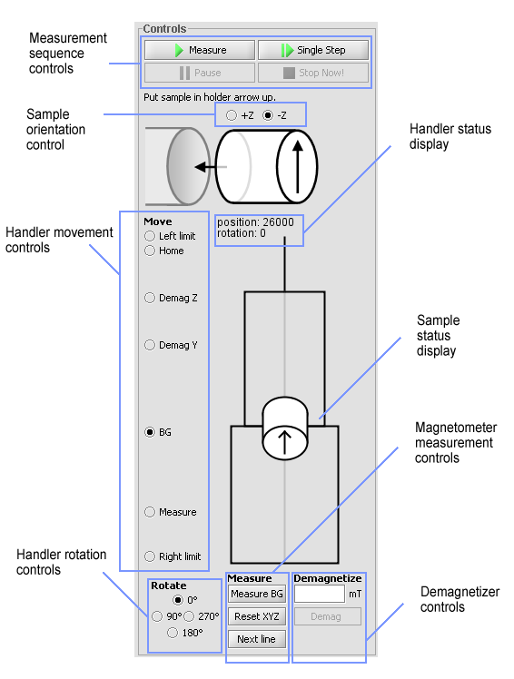 Overview of manual controls