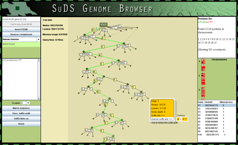 SUDS Genome Browser