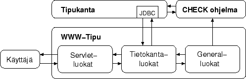 \includegraphics[width=0.9\textwidth]{yhteyskaavio.eps}