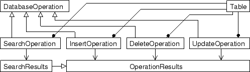 \includegraphics[width=0.9\textwidth]{dbclasses.eps}