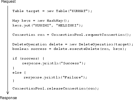 \includegraphics[width=0.8\textwidth]{delete_example.eps}