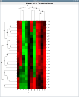 Hierarchical Clustering with a closed node