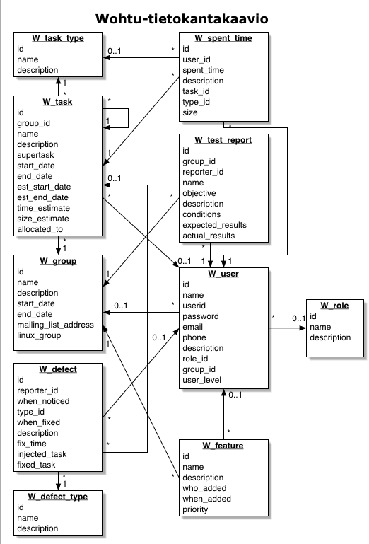 Projektidokumentaatio