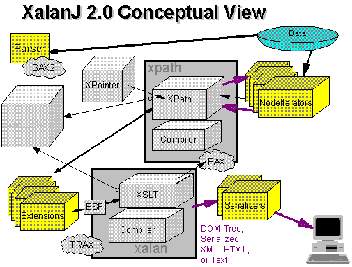 Picture of conceptual architecture.