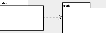 xalan ---> xpath