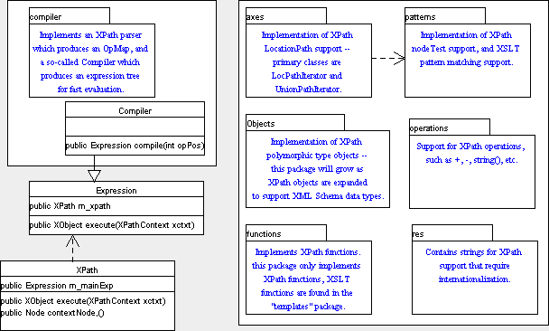 xpath modules