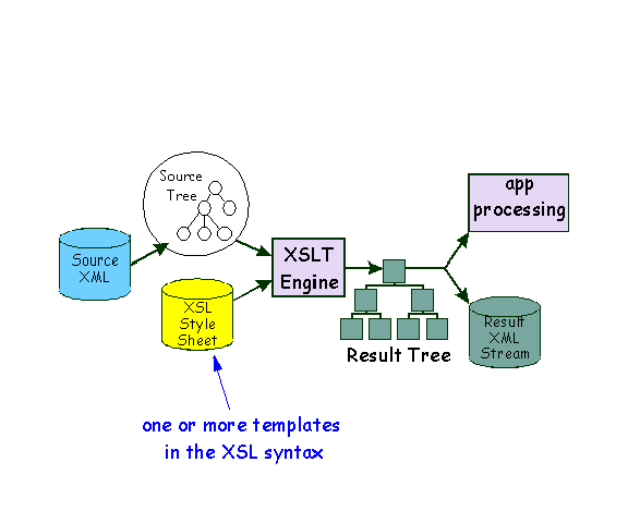 xslt_abstract.gif