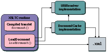 URIResolver