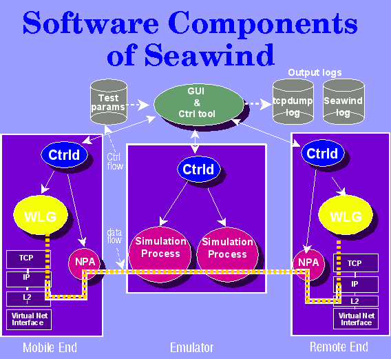 Software Components