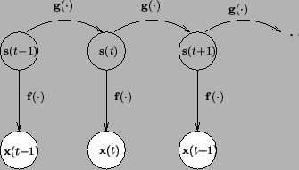 \includegraphics[width=.6\textwidth]{pics/nlssm_model}