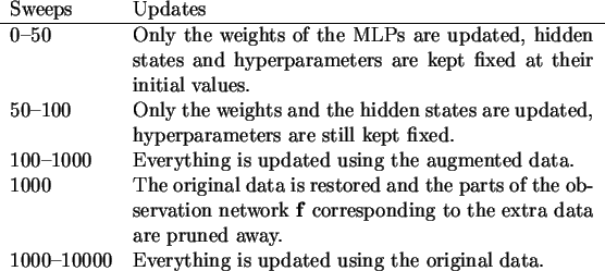 \begin{table}\begin{center}
\begin{tabularx}{\linewidth}{lX}
Sweeps & Updates ...
...hing is updated using the original data.
\end{tabularx} \end{center}\end{table}