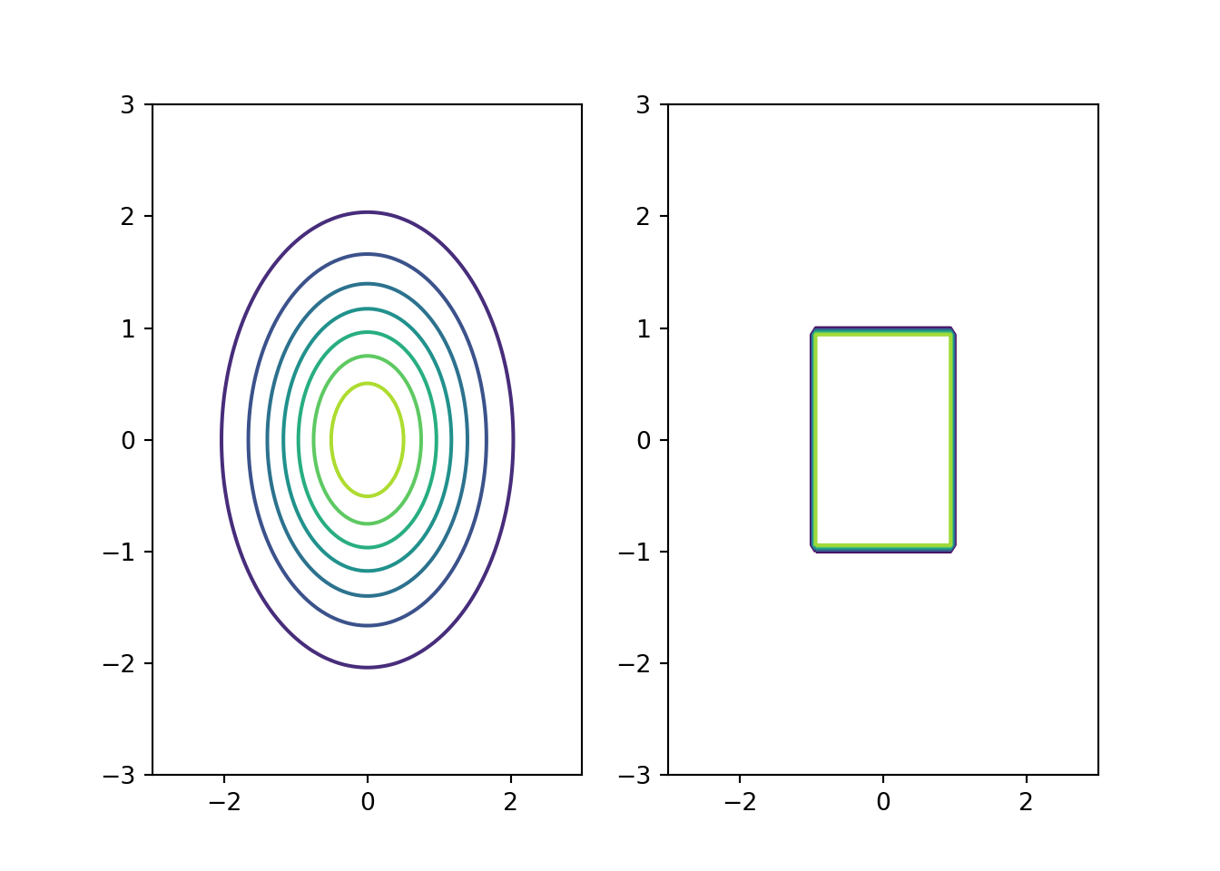 Illustration of 2D kernels: Gaussian (left) and uniform (right).