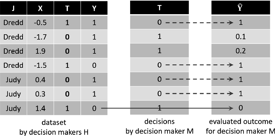 Imputation example.