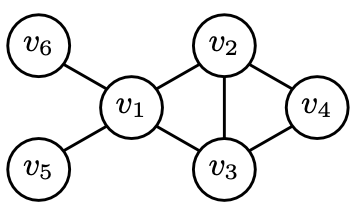 Chordal Markov Network.