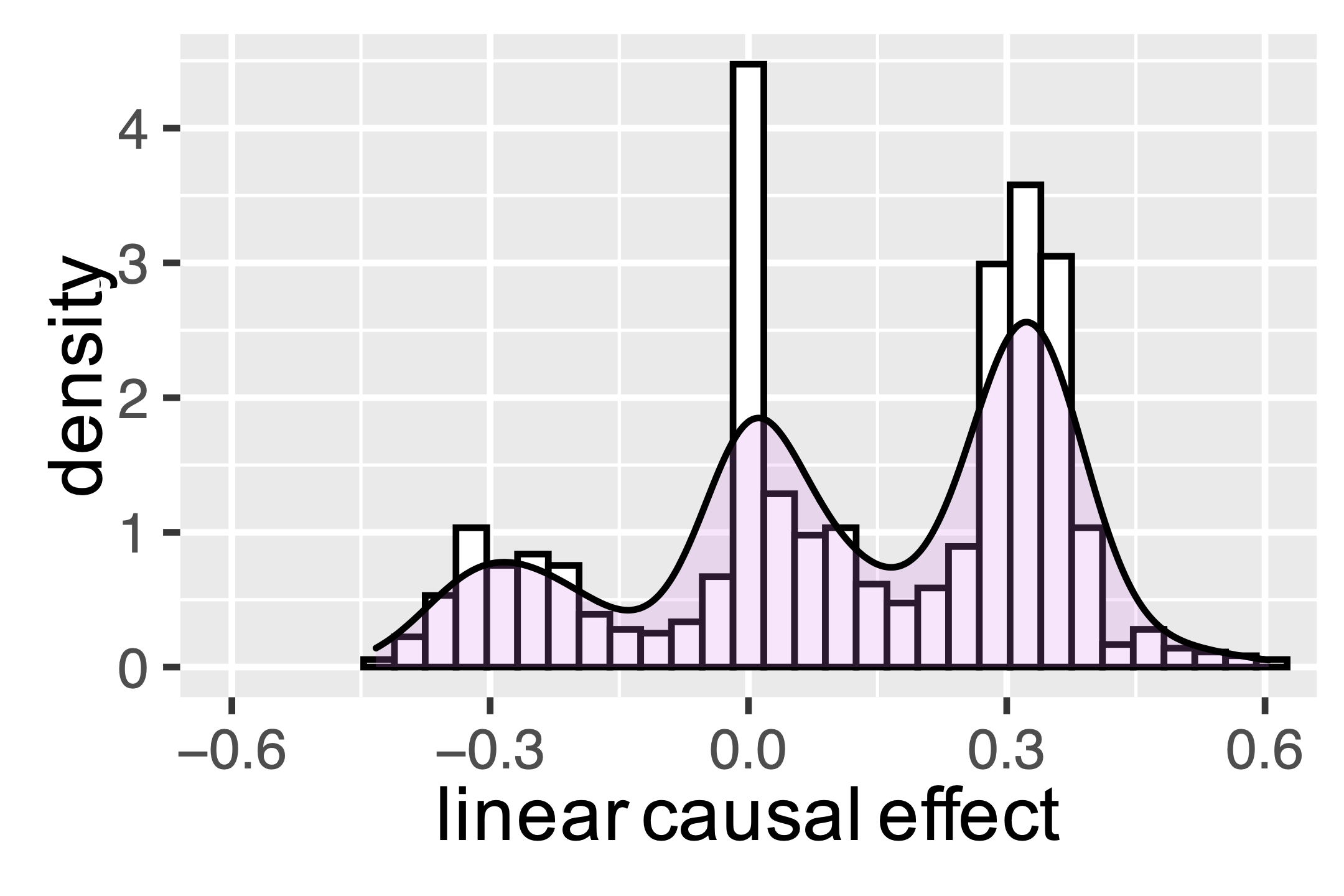 Imputation example.