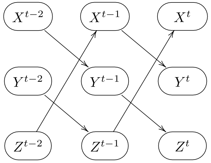 Subsampling time series example.