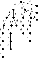 \begin{figure}\begin{center}
\leavevmode\epsfysize =5cm
\epsffile{trie.eps}\end{center}\end{figure}