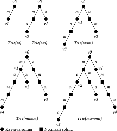 \begin{figure}\begin{center}
\leavevmode\epsfysize =10cm
\epsffile{mamma.eps}\end{center}\end{figure}
