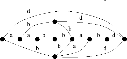 \begin{figure}\begin{center}
\leavevmode\epsfysize =5cm
\epsffile{dawg.eps}\end{center}\end{figure}