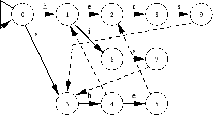 \begin{figure}\begin{center}
\leavevmode\epsfysize =5cm
\epsffile{ac-automaatti.eps}\end{center}\end{figure}