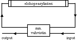 elohopeasylinteri