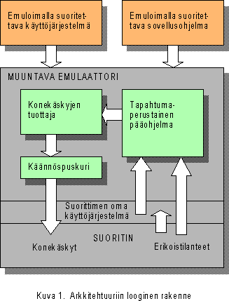 Kuva 1