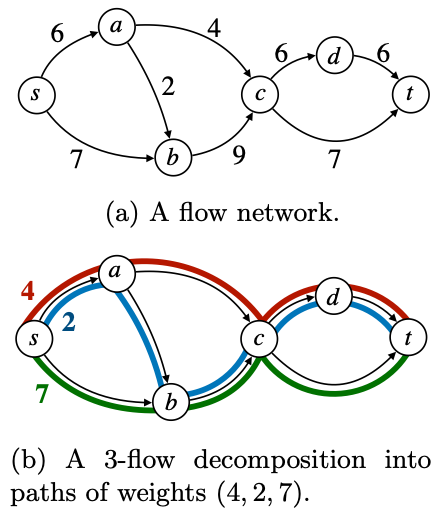 flow decompositon