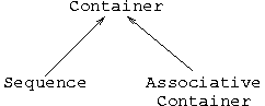 container_concepts.png